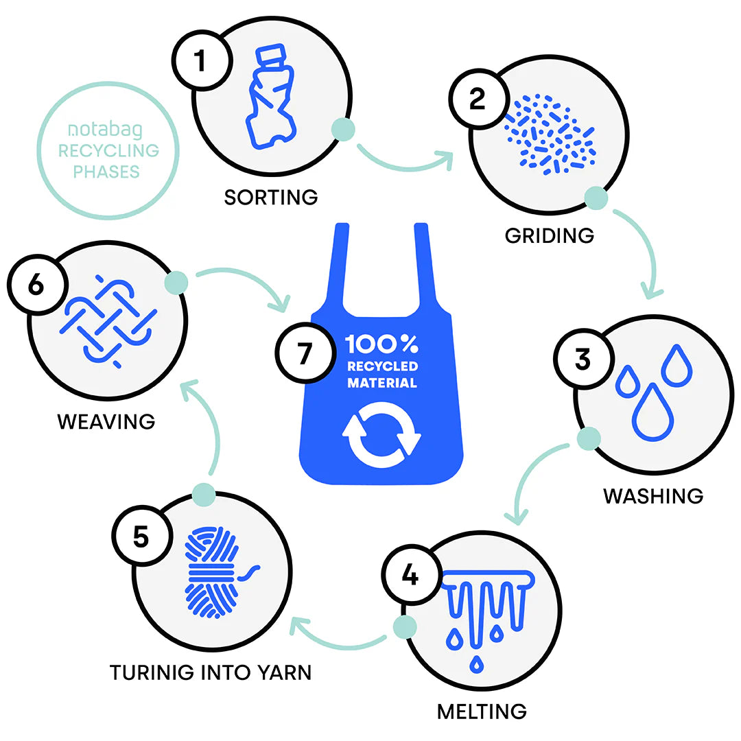 Original Black- Bag backpack tote